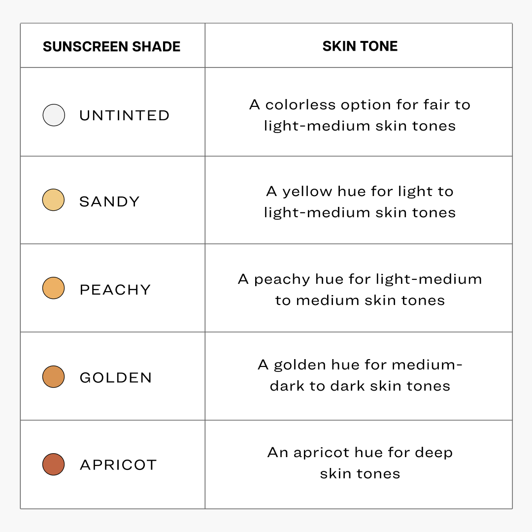 Everyday Sunscreen